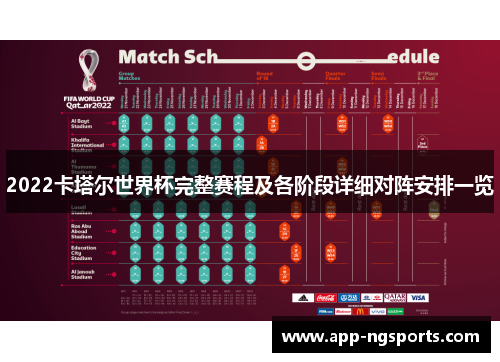 2022卡塔尔世界杯完整赛程及各阶段详细对阵安排一览